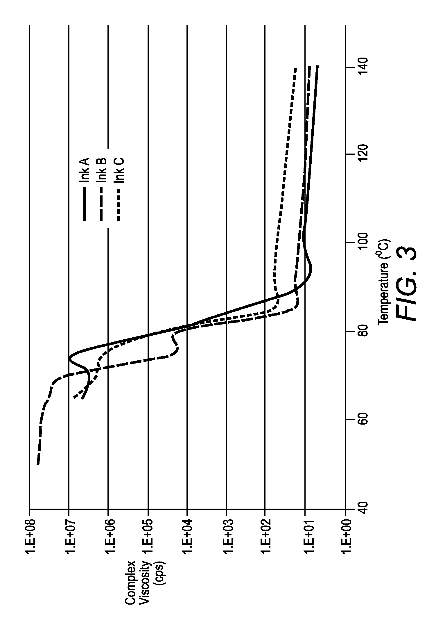 Mixtures of ester of tartaric acid and ester of citric acid as amorphous materials for phase change inks