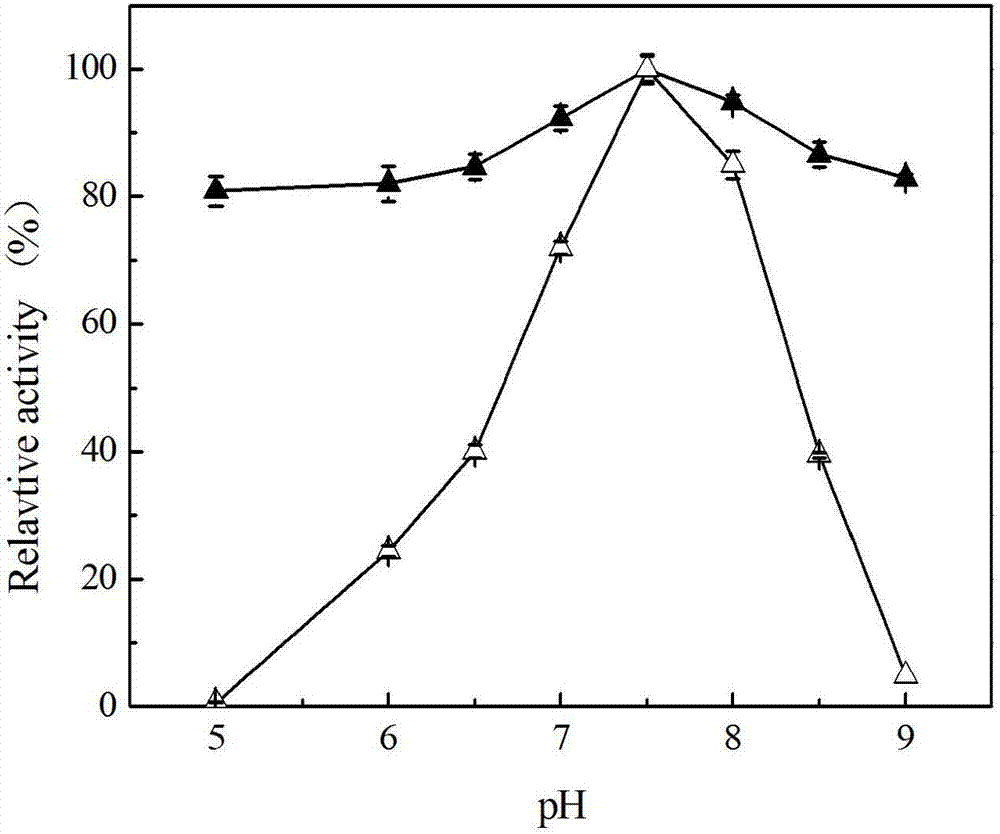 Novel esterase and its application