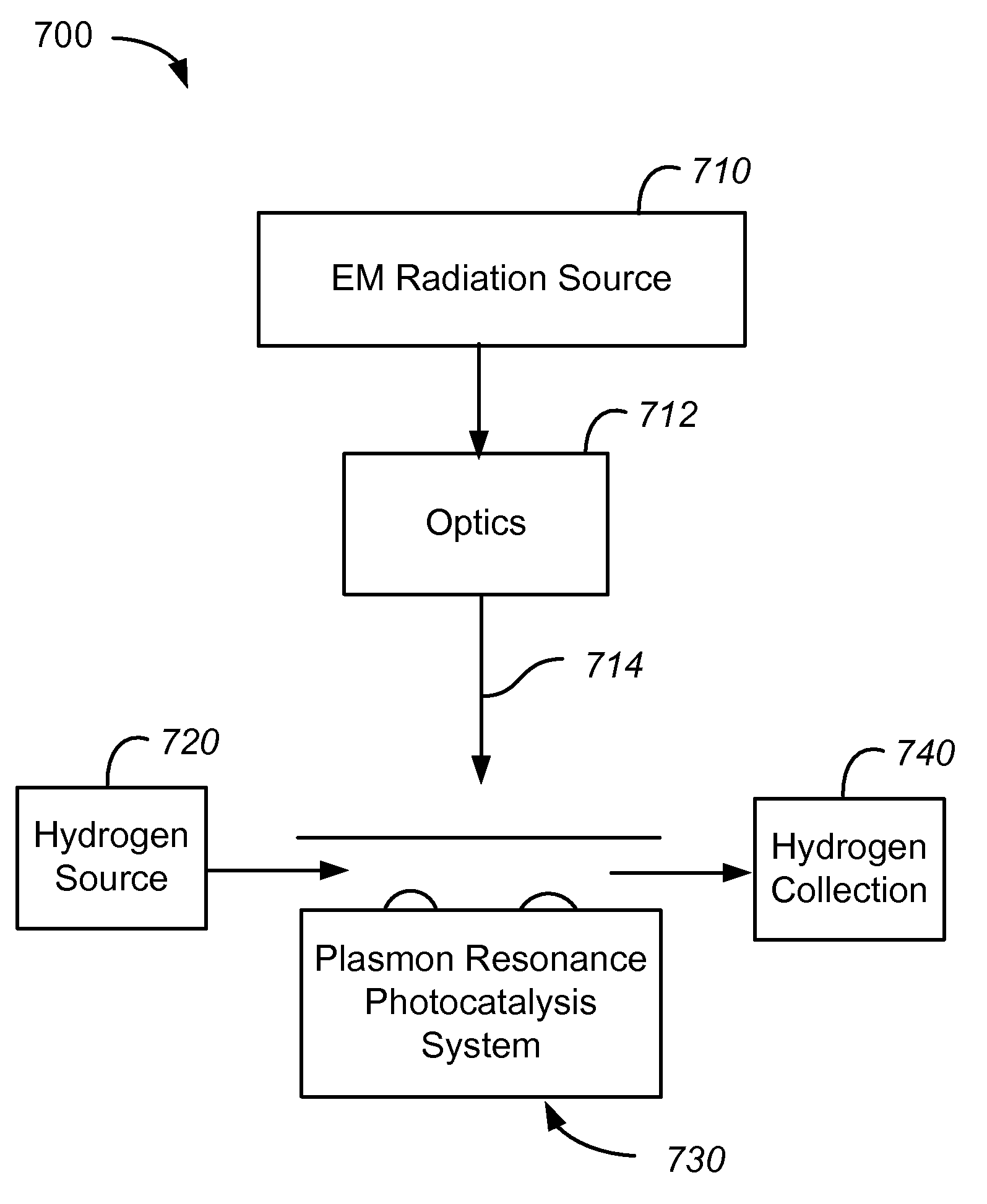 Method and system for splitting water with visible light