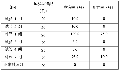 Rabbit staphylocosis and bordetellosis duplex tissue inactivated vaccine and preparation method