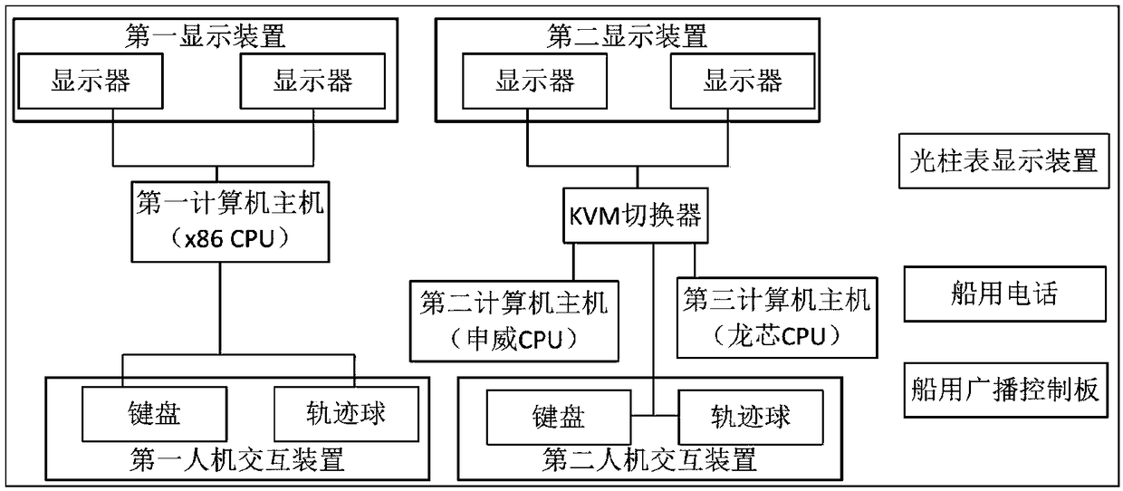 Nuclear safety engineer console and control system of marine nuclear power platform