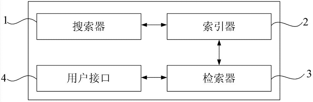 Dynamic search engine and method