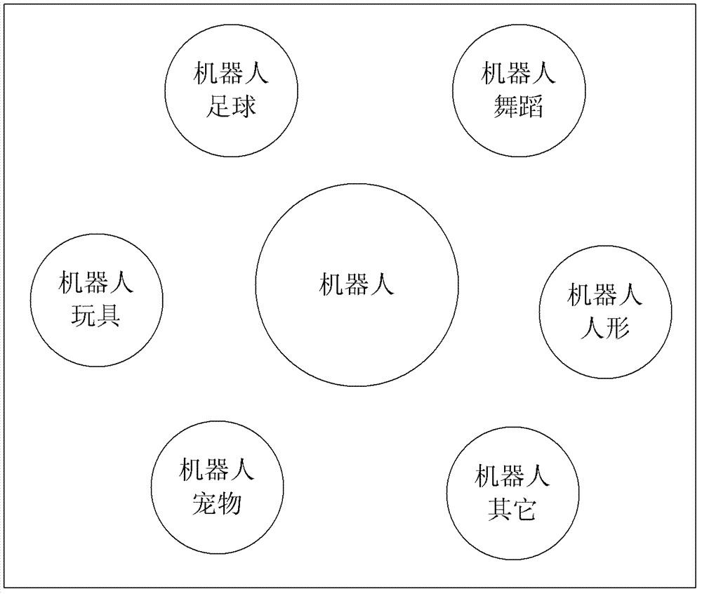 Dynamic search engine and method