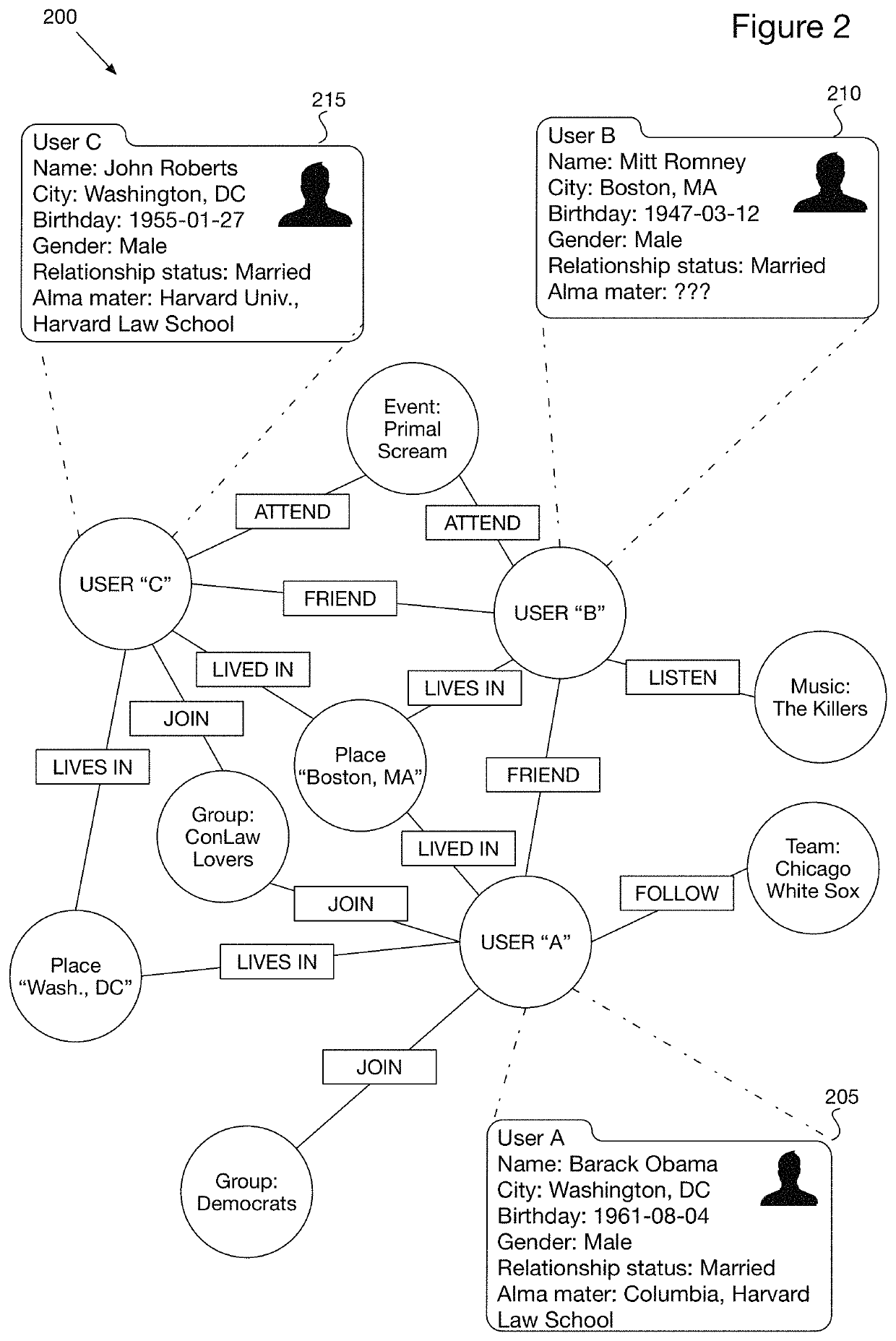 Systems and methods for providing non-manipulable trusted recommendations