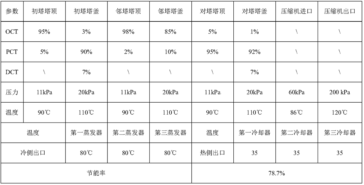 Mixed chlorotoluene MVR (mechanical vapor recompression) rectification system and method