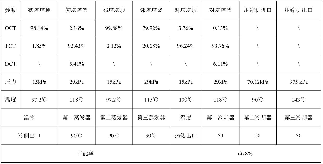 Mixed chlorotoluene MVR (mechanical vapor recompression) rectification system and method