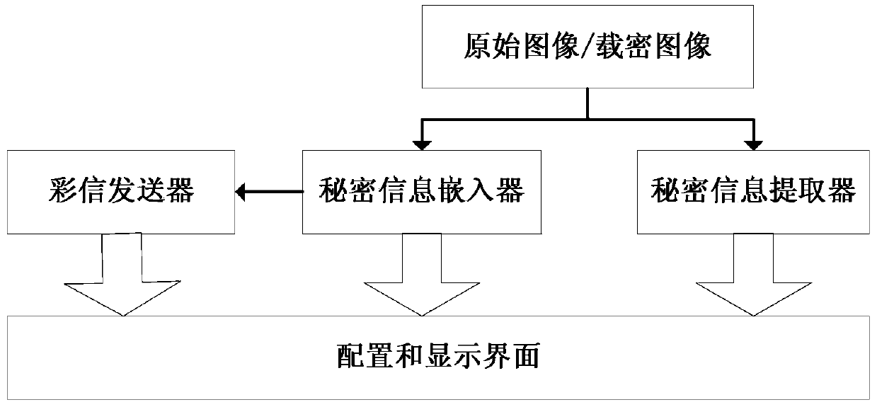 Image steganography and secret information extraction method based on intelligent mobile terminal