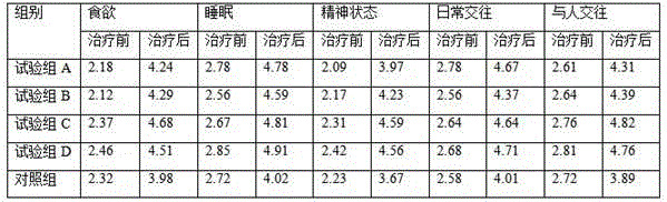 Anti-cancer pain analgesic plaster and preparation method thereof