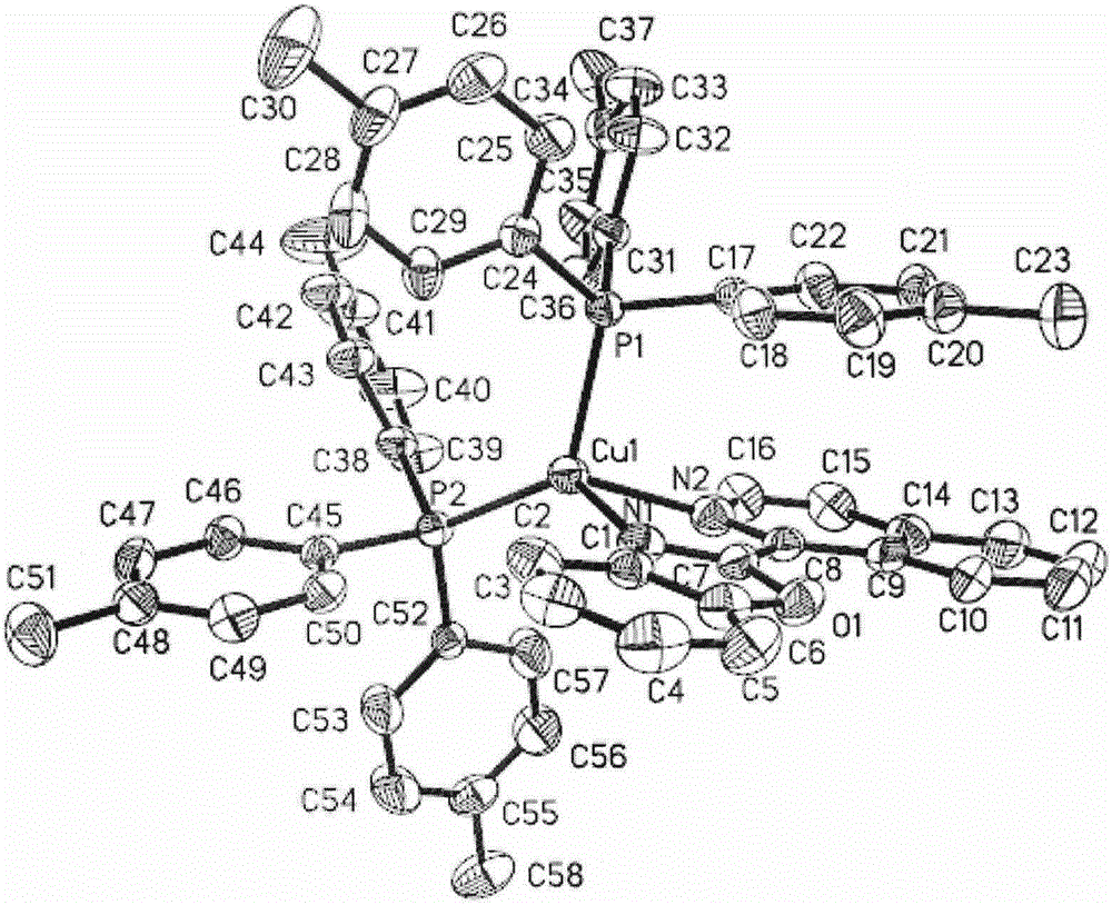 Benzoxazolyl isoquinoline cuprous complex orange red phosphorescent material in crystal form