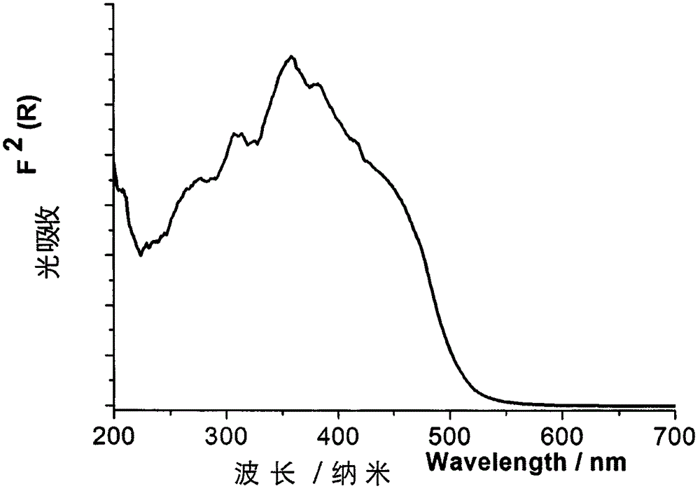 Benzoxazolyl isoquinoline cuprous complex orange red phosphorescent material in crystal form