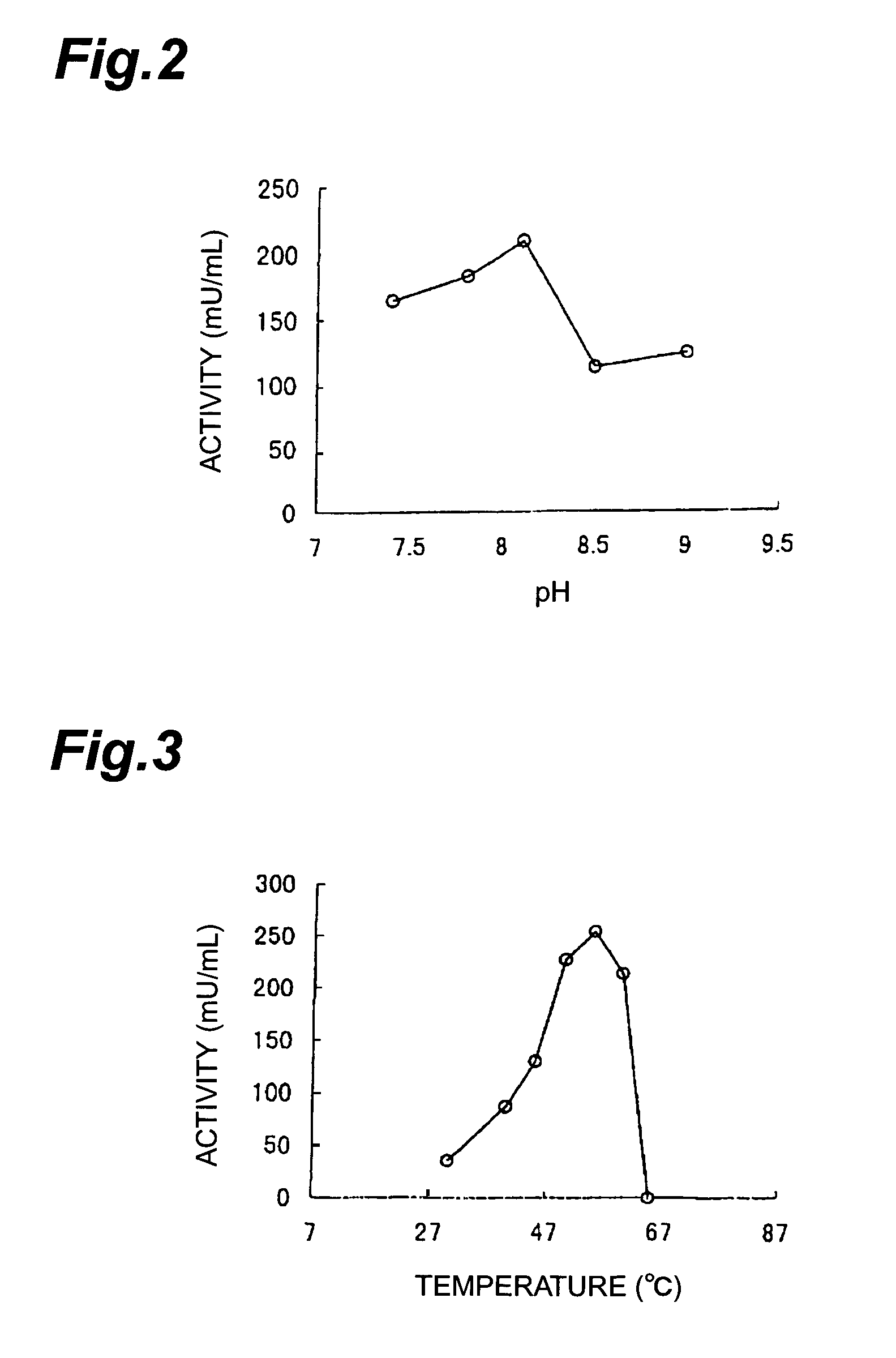 Aminoketone asymmetric reductase and nucleic acid thereof