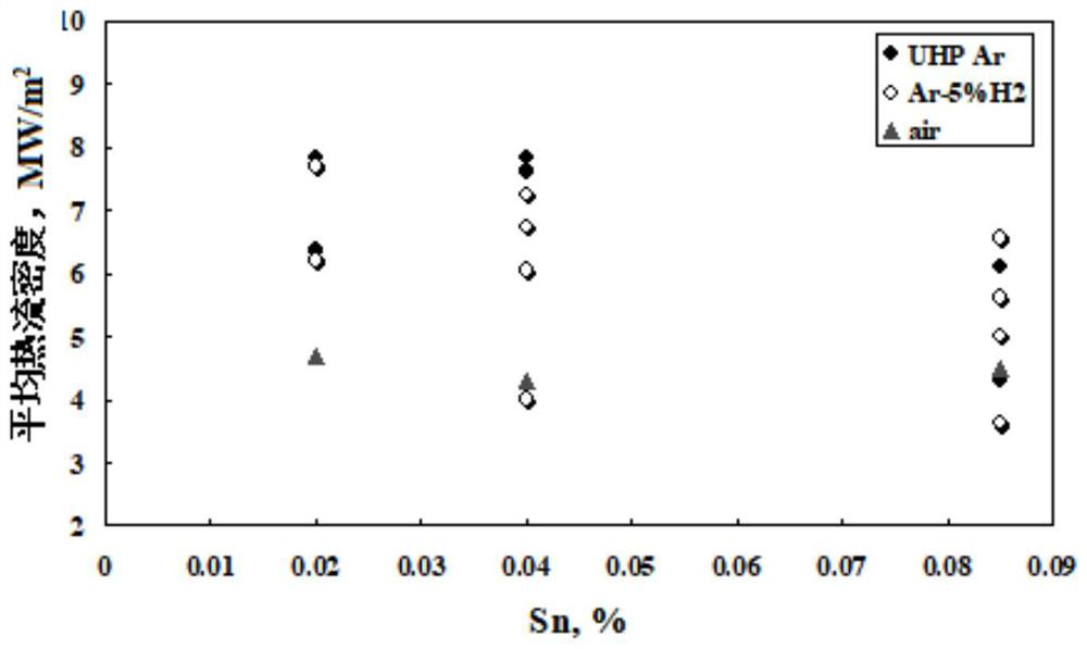 Hot-rolled steel plate/strip for sulfuric acid dew point corrosion resistance and manufacturing method thereof