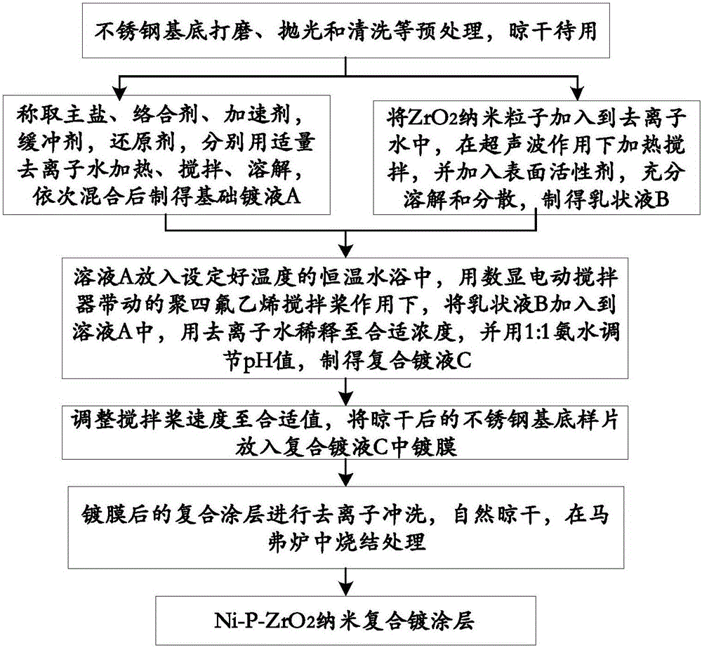 Method for preparing geothermal water corrosion preventing nano chemical composite plated layer