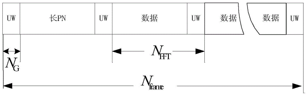 Single-carrier frequency domain equalization realization method and system