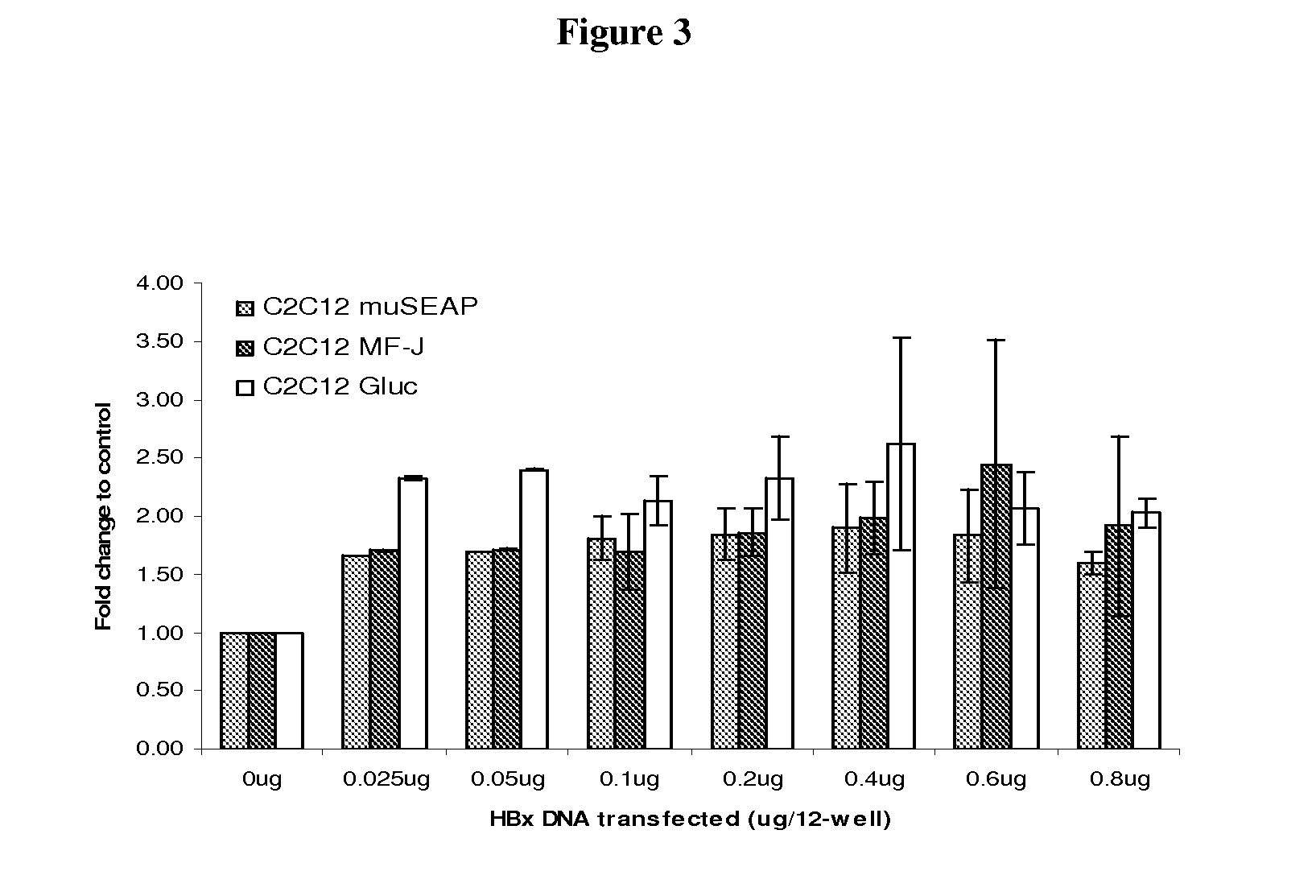 Methods and Compositions for Production of Recombinant Protein in HBX-Expressing Mammalian Cells