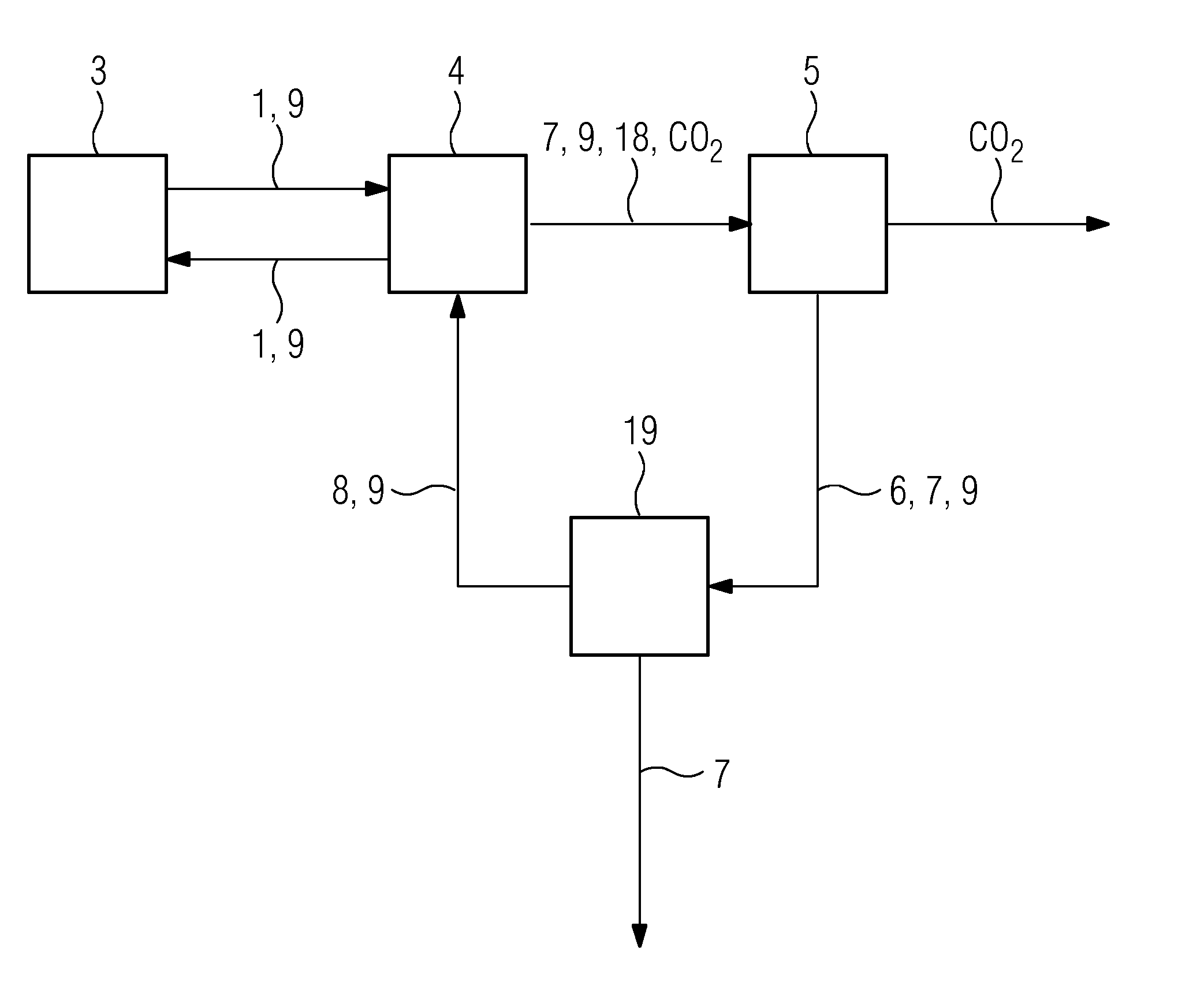 Method and device for extracting highly volatile degradation products from the absorbent loop of a co2 separation process