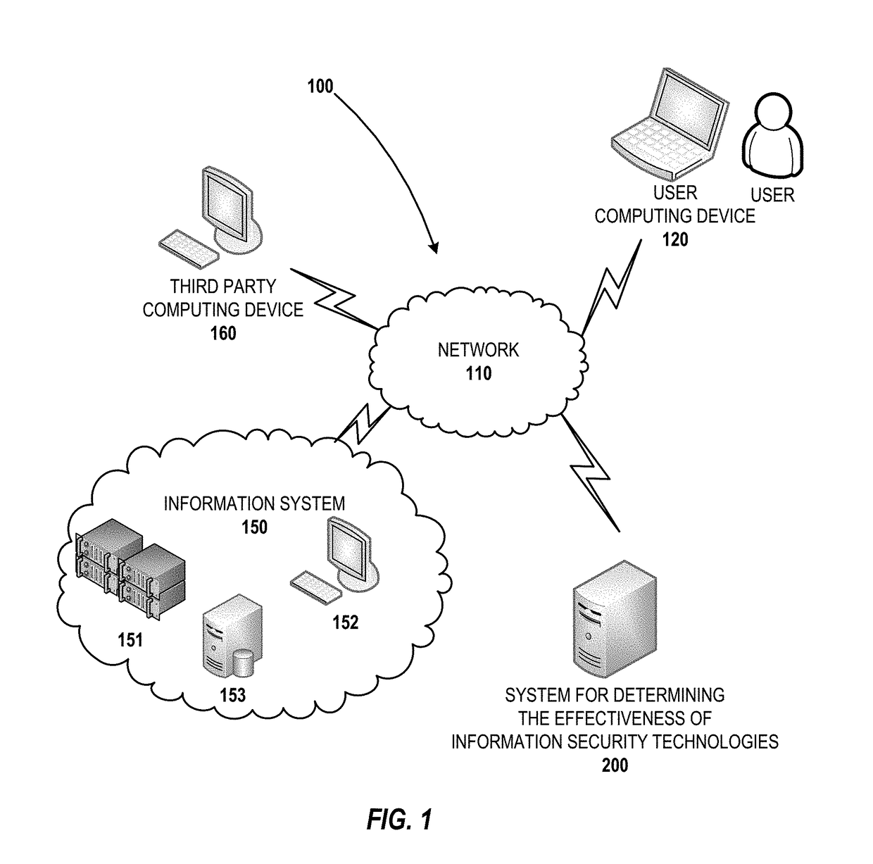 System for determining effectiveness and allocation of information security technologies