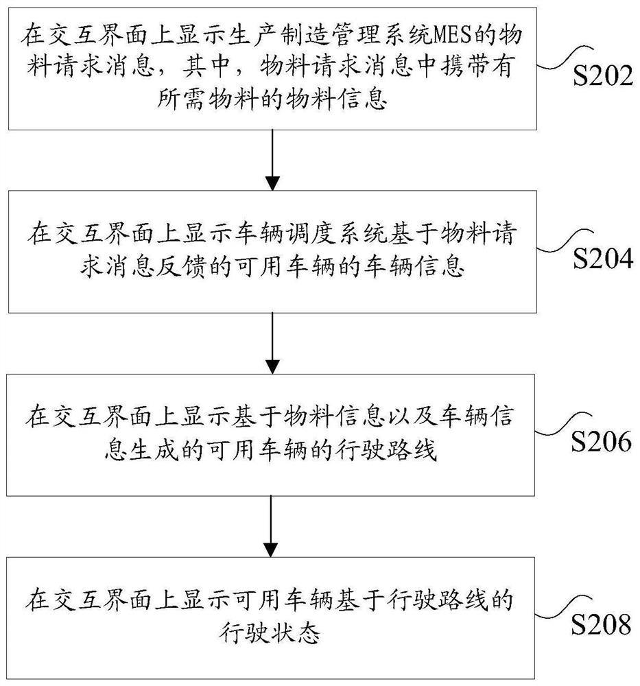 Material conveying method and device based on intelligent driving