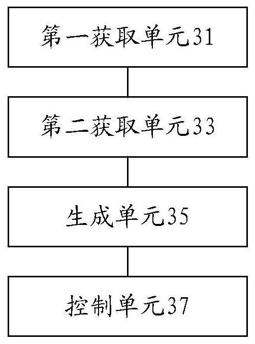 Material conveying method and device based on intelligent driving