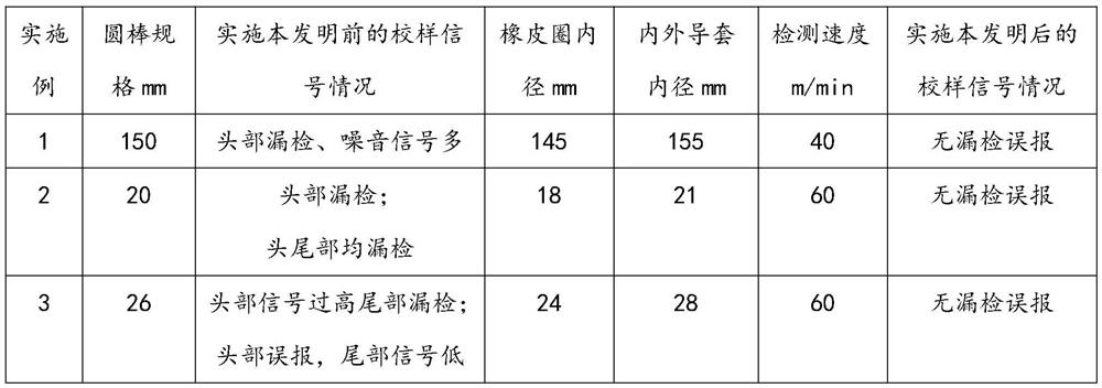 Method for ensuring reliability of rotary ultrasonic detection of round rod