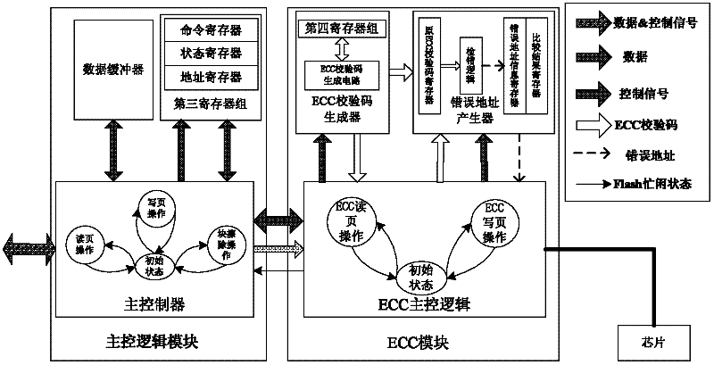 Multichannel NAND flash parallel memory controller