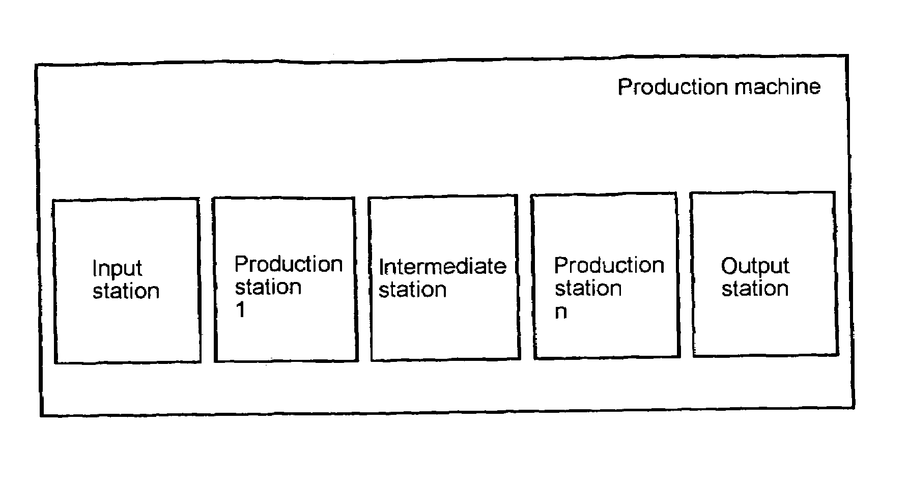 System and method for configuring and parametrizing a machine used in automation technology