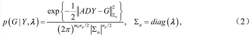 Hyperspectral image compressive sensing method based on nonseparable sparse prior