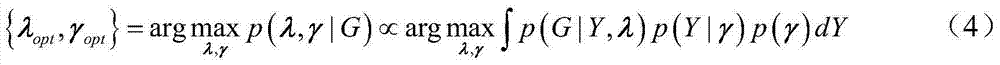 Hyperspectral image compressive sensing method based on nonseparable sparse prior