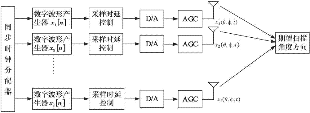 Wave control array ultra-wideband radar antenna array based on array element feed waveform control