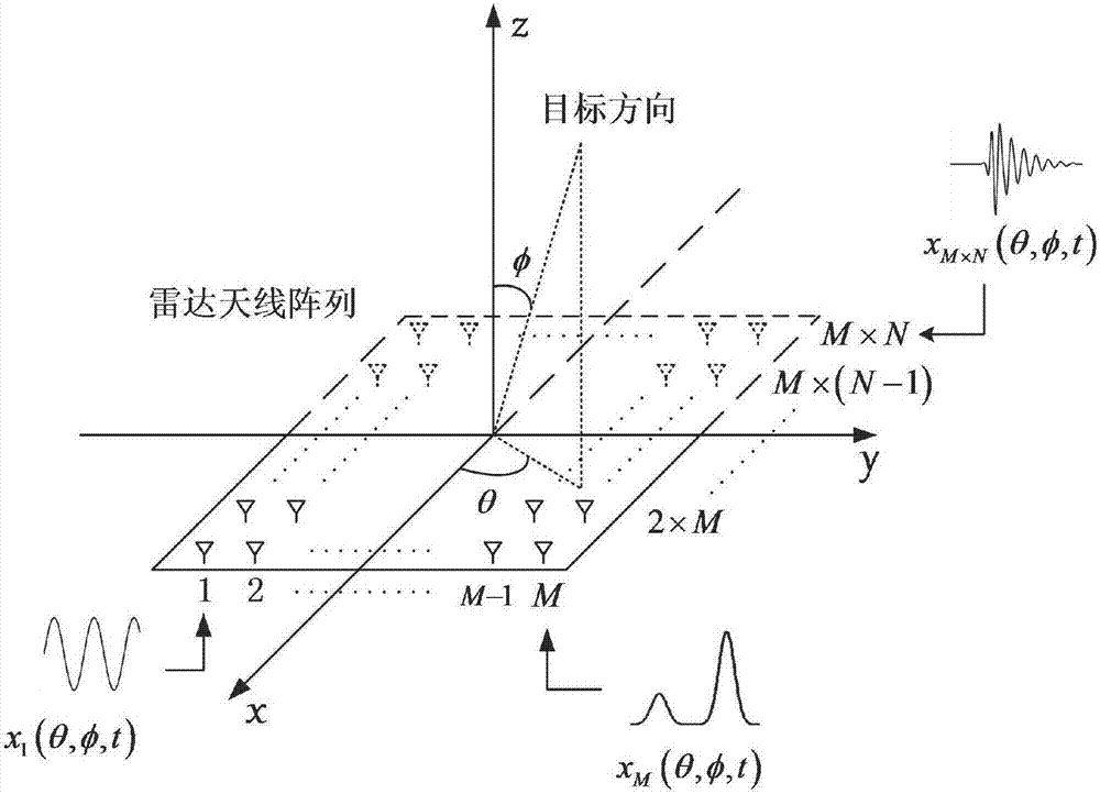 Wave control array ultra-wideband radar antenna array based on array element feed waveform control