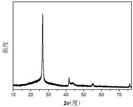 Preparation methods of graphite-phase boron nitride nano wafer and colloid thereof