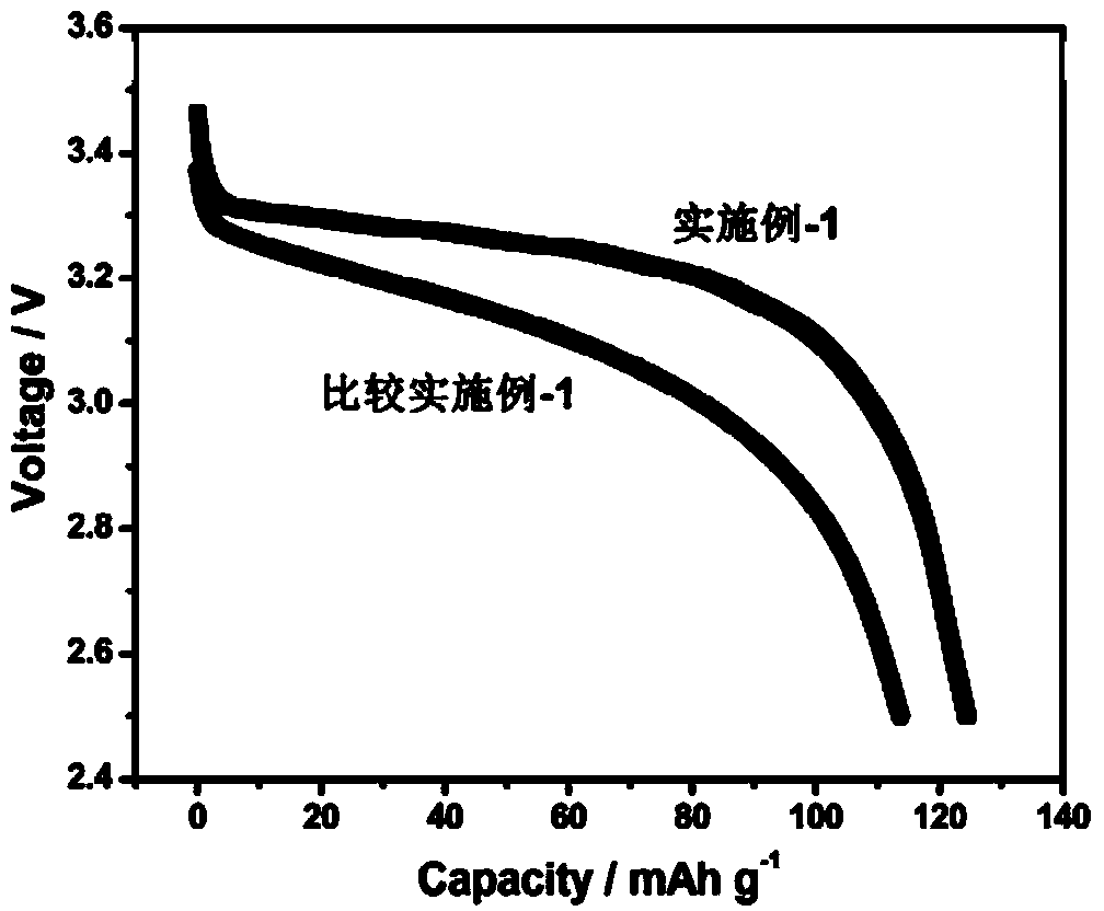 All-solid-state lithium battery with gradient structure and preparation method thereof