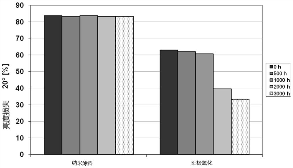 Inorganic nano protective coating, preparation method thereof and aluminum strip anticorrosive coating