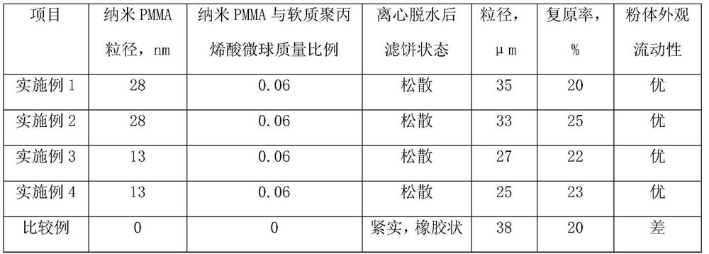 Modification preparation method of soft polyacrylic resin microspheres