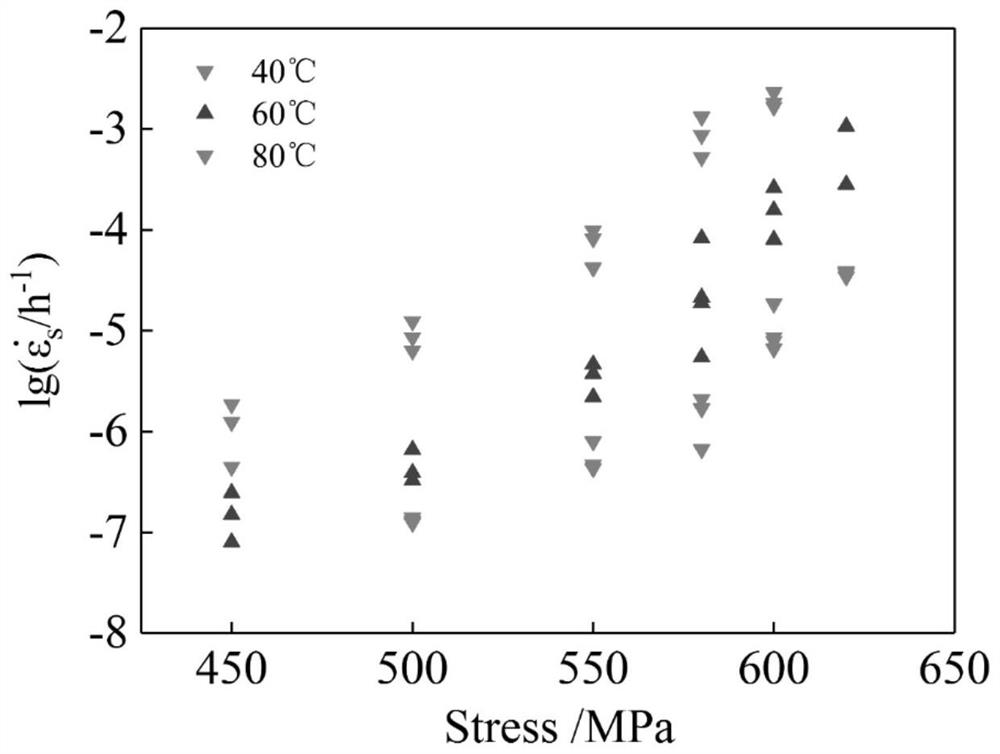 Acceleration condition rationality evaluation method for material creep life test