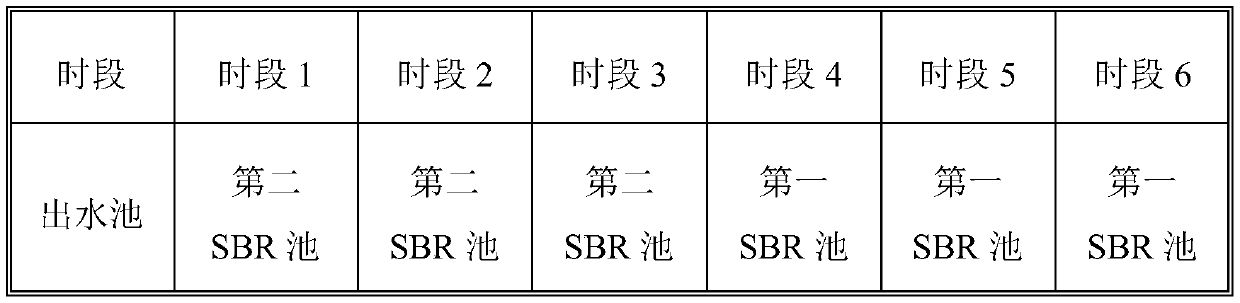 High-efficiency denitrification and phosphorus removal multi-stage ao+sbr sewage treatment reaction tank and method