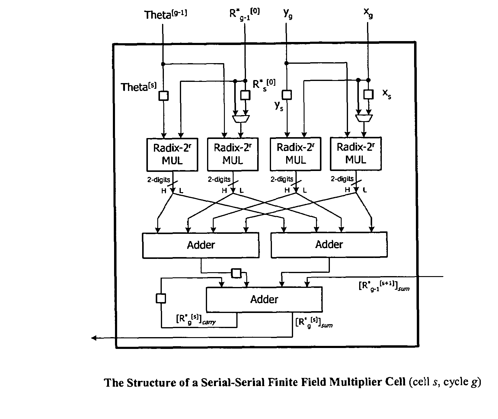 Finite field serial-serial multiplication/reduction structure and method