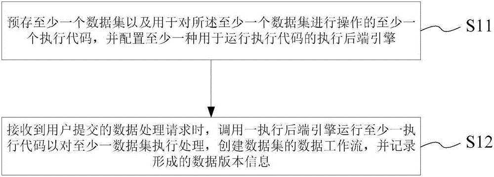 Data and code version management system and method