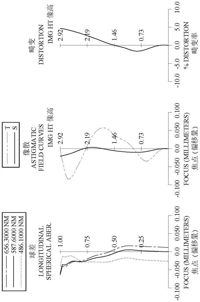 Image lens assembly, image capturing unit and electronic device