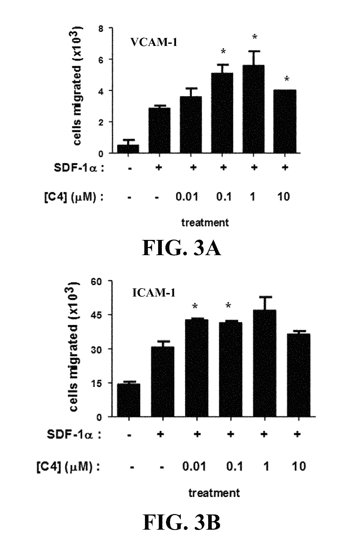 Compositions and methods for immunotherapies comprising small molecule integrin receptor-ligand agonist adjuvants