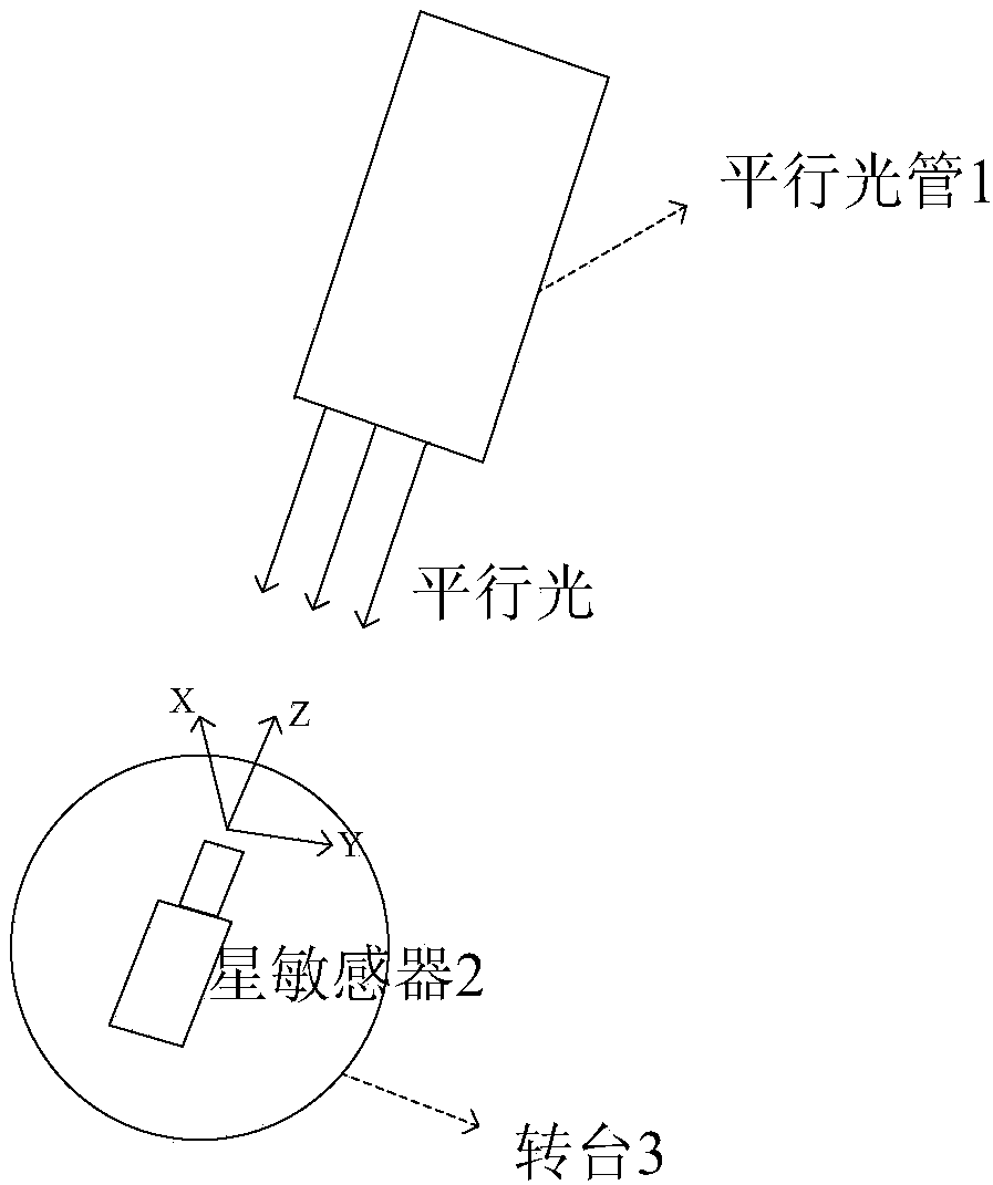 Star sensor calibration method based on pitching rolling and rotating table and nonlinear optimization