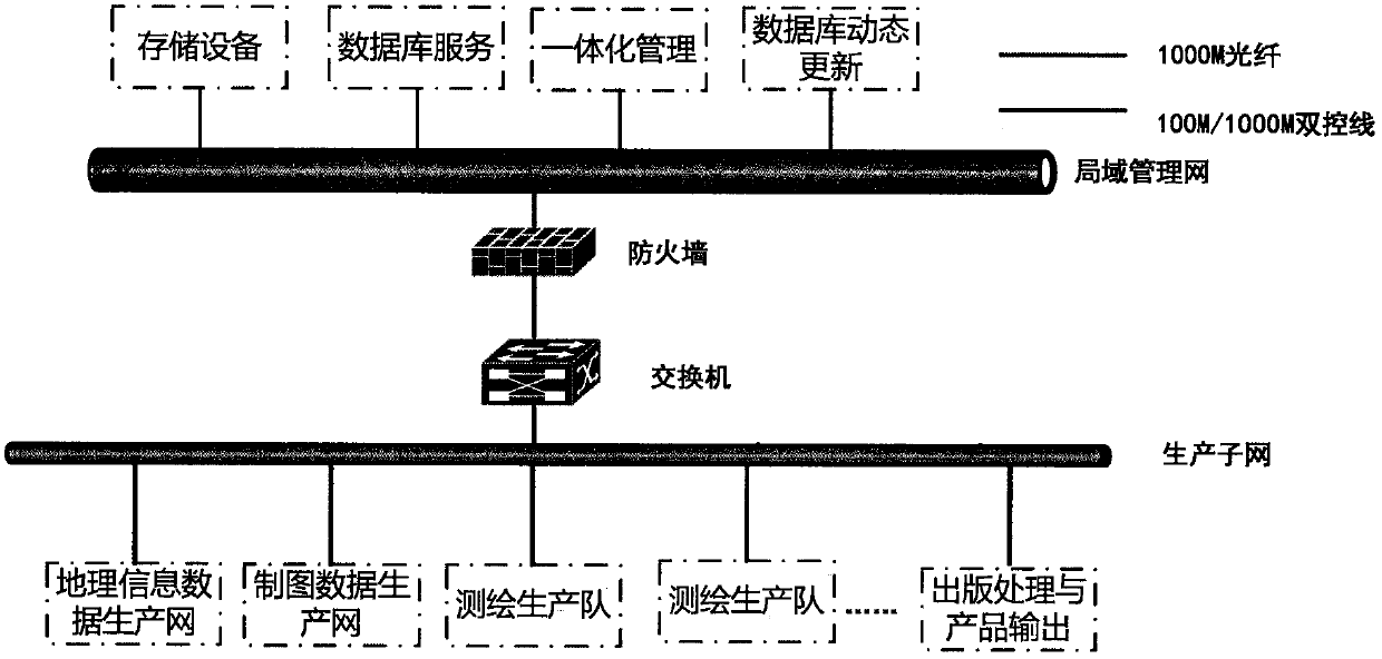 A digital map drawing system with integrated production and management