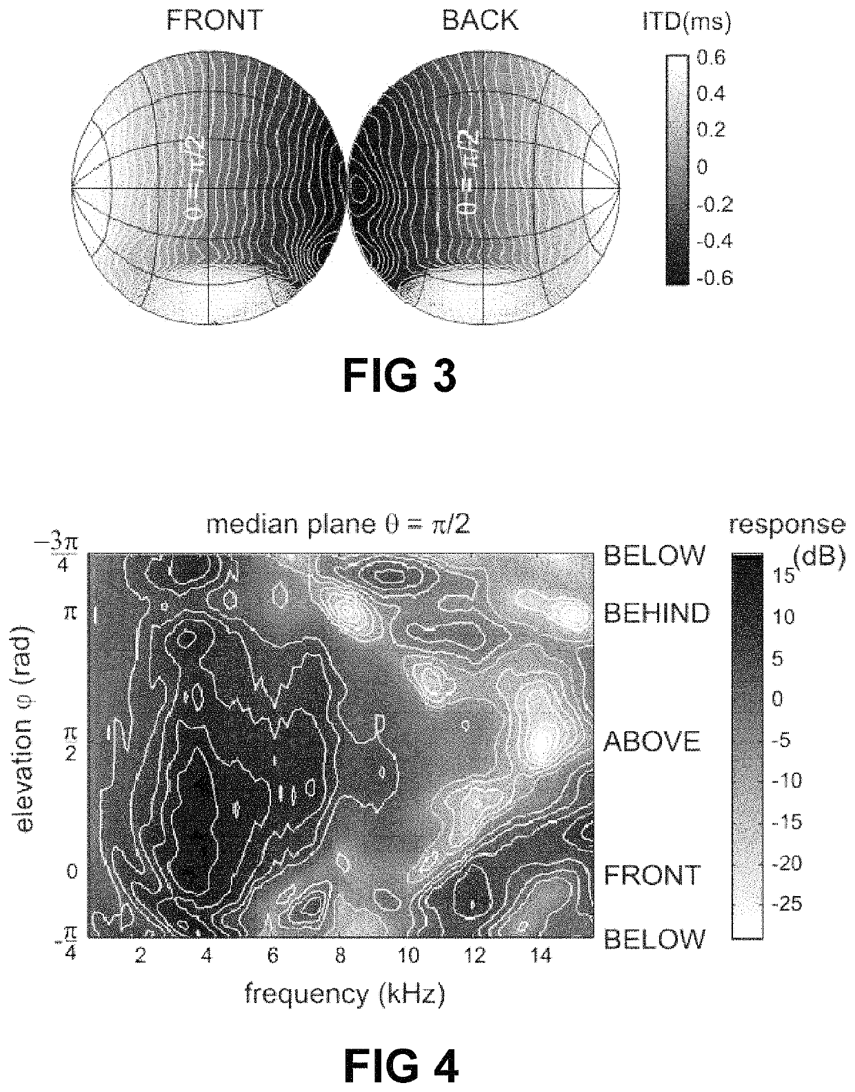 Method of determining a personalized head-related transfer function and interaural time difference function, and computer program product for performing same