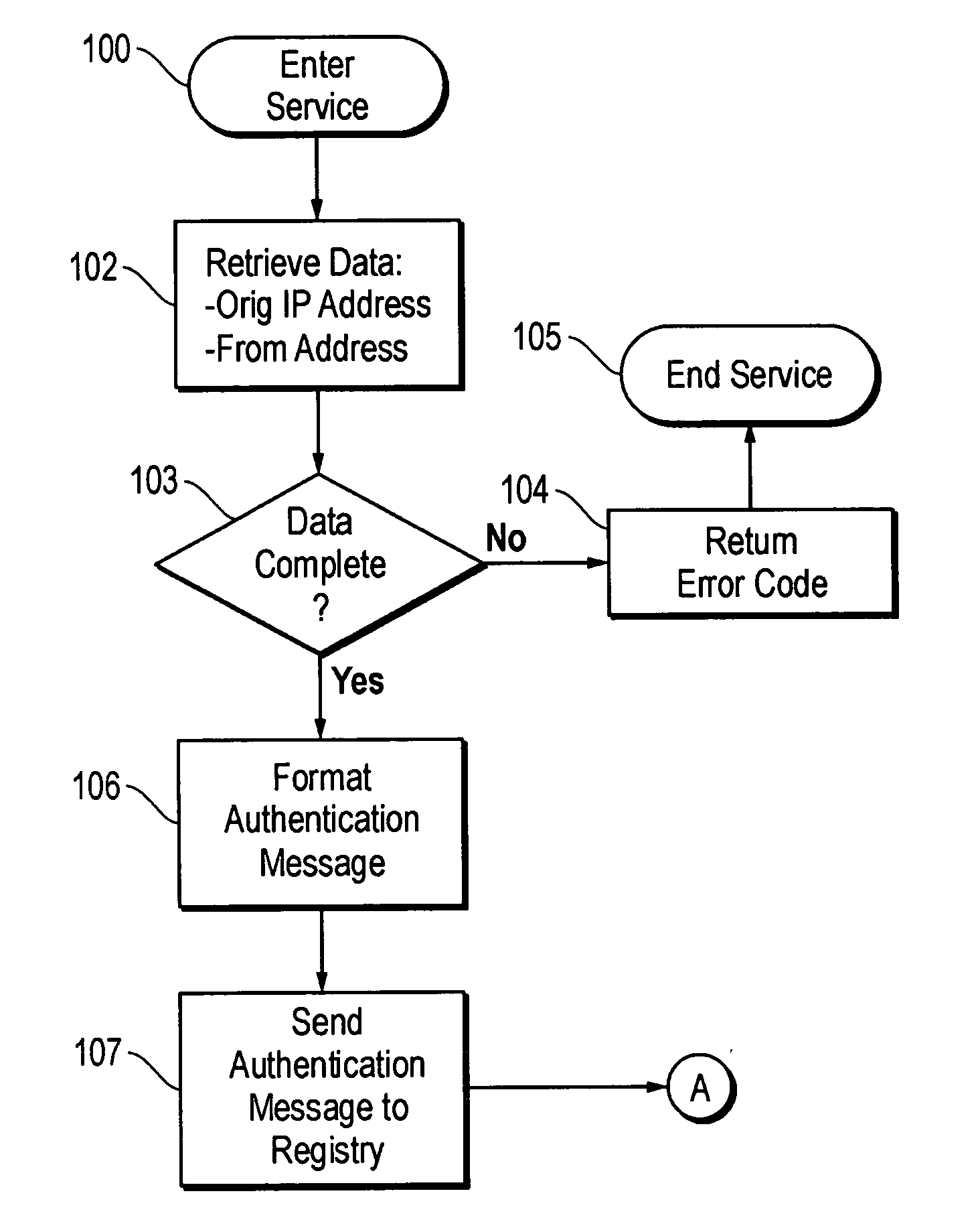 E-mail server registry and method