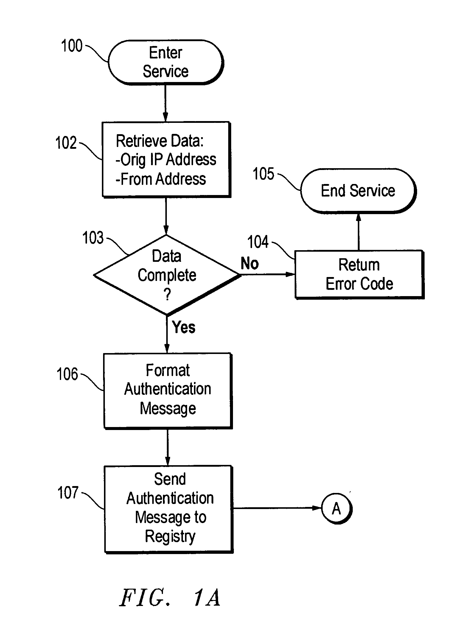 E-mail server registry and method