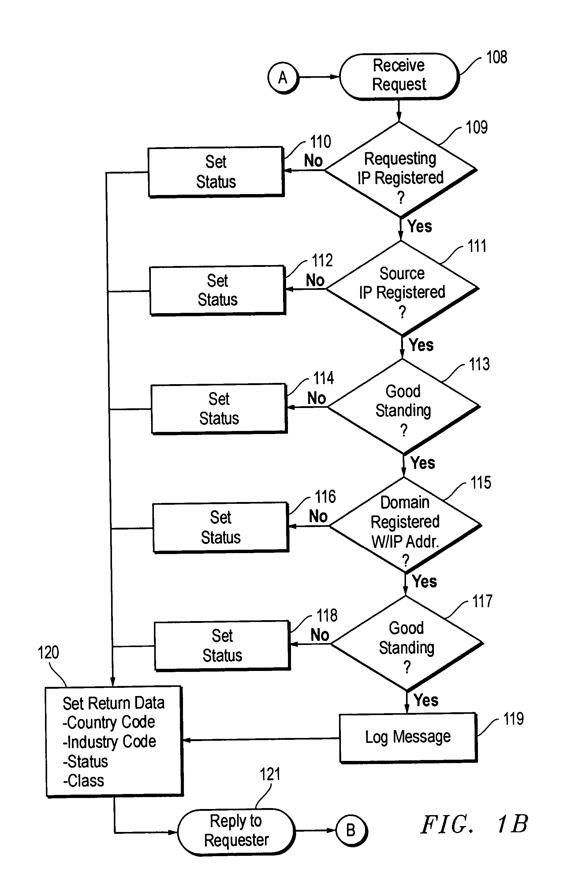 E-mail server registry and method