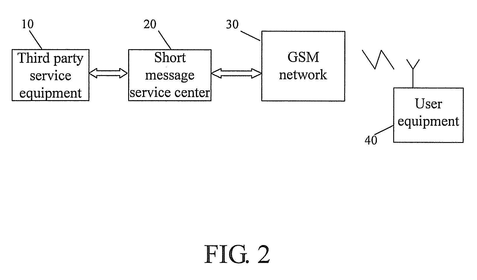 Method, system and short message service center for getting user equipment information through short messages