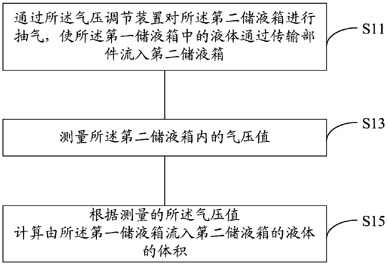 Method for adjusting lubricating oil level in engine lubricating system