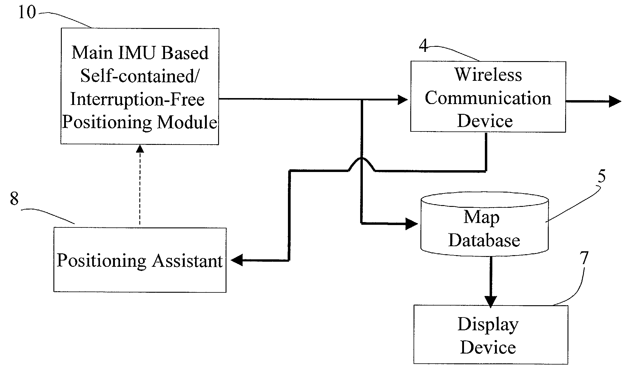 Self-contained/interruption-free positioning method and system thereof