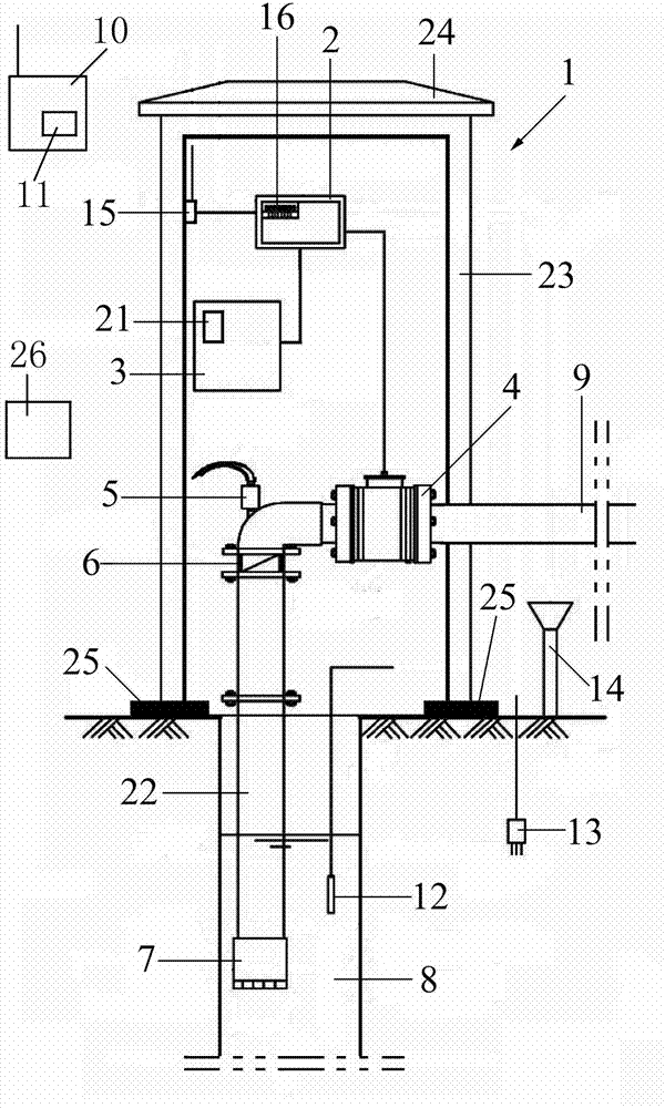 Agricultural underground water management and control system, manufacturing method and agricultural underground water management and control method